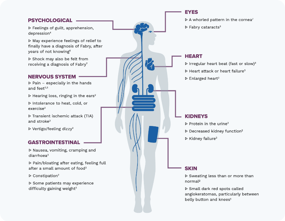 what-is-fabry-disease